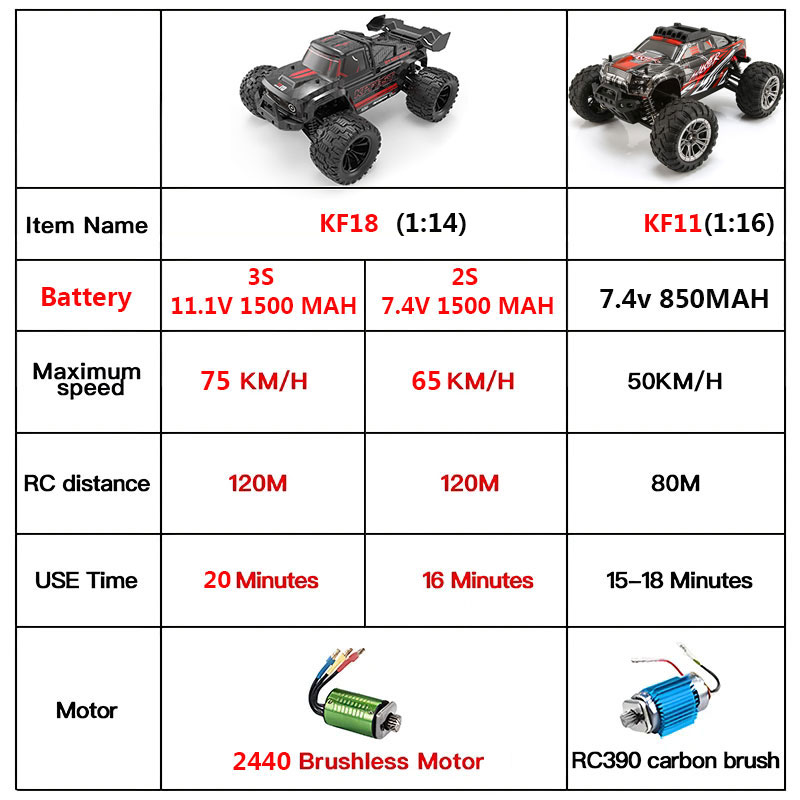 KF18 1:14 4WD RC รถ Off-Road R - Rc Hobby Tech Bali บทวิจารณ์และราคา