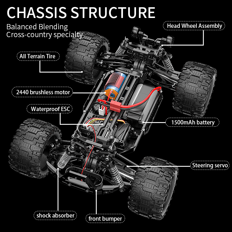 KF18 1:14 4WD RC รถ Off-Road R - Rc Hobby Tech Bali บทวิจารณ์และราคา